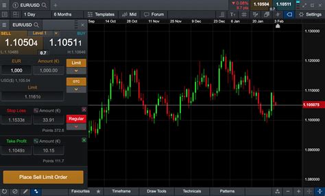 CMC Markets Review .